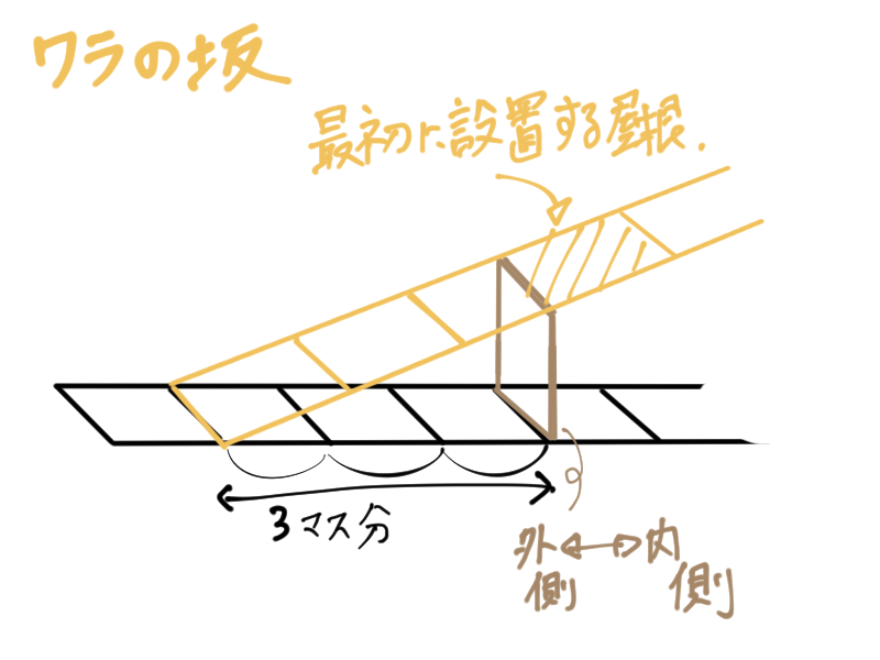 ホロアーステクニック　わらの屋根の坂道作成