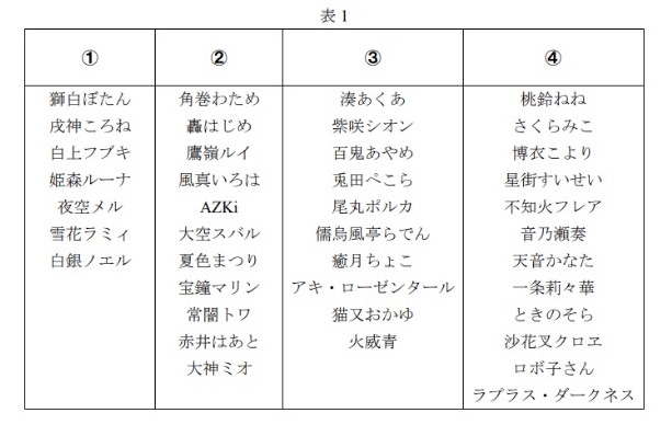 テスト問題の例