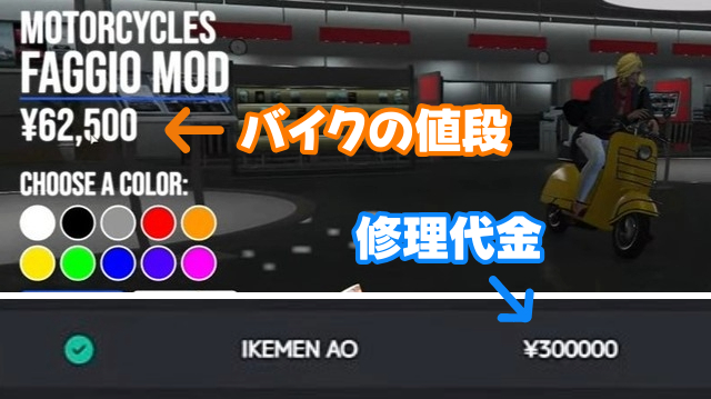 バイクの値段と修理代金