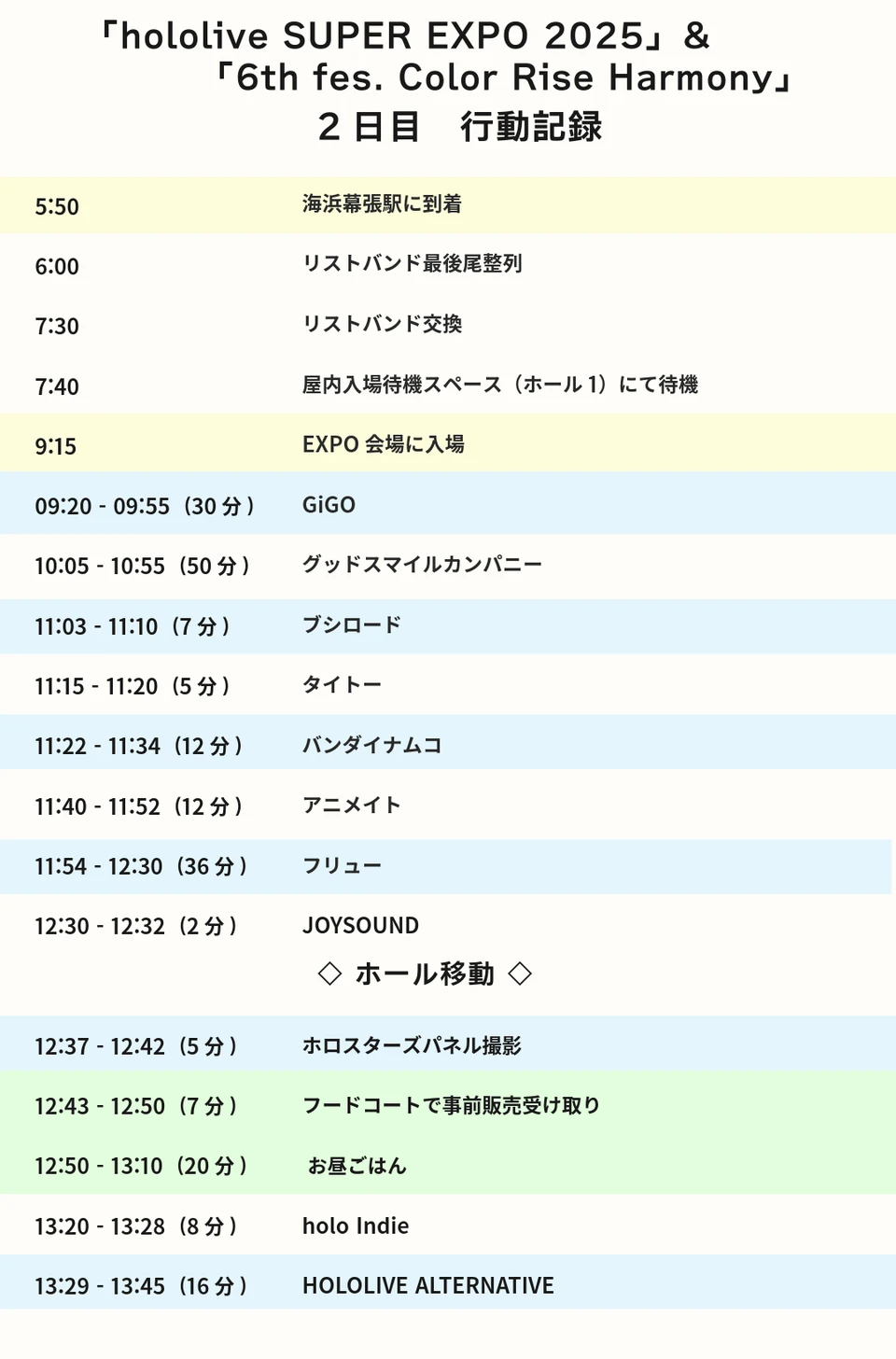 「hololive SUPER EXPO 2025」&「6th fes. Color Rise Harmony」のぬいごん(筆者)の行動記録