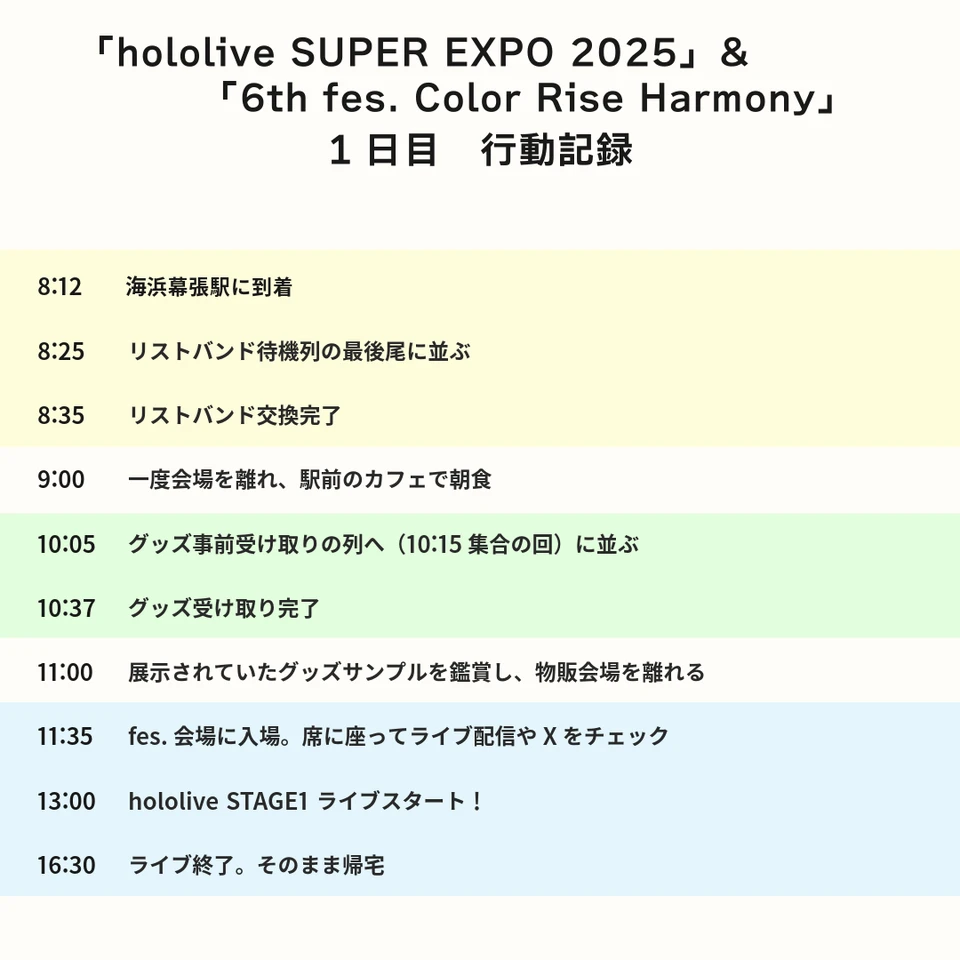 「hololive SUPER EXPO 2025」&「6th fes. Color Rise Harmony」のぬいごん(筆者)の行動記録