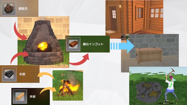 ホロアース マイルーム解説 銅のインゴットの使い道