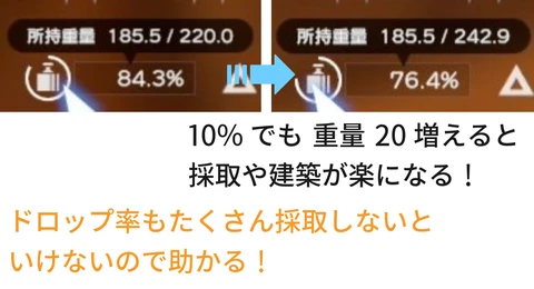 ホロアース マイルーム解説 リラックス効果によって所持重量が増える様子
