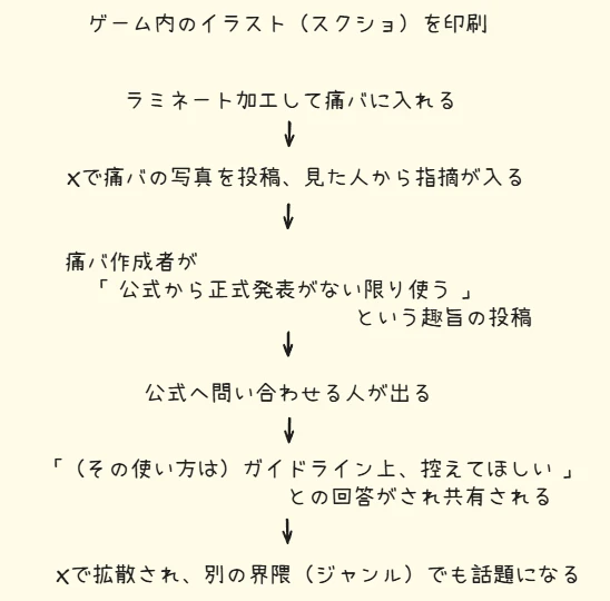 2026年1月にプロセカ界隈で痛バッグのラミネート使用が問題になった経緯説明
